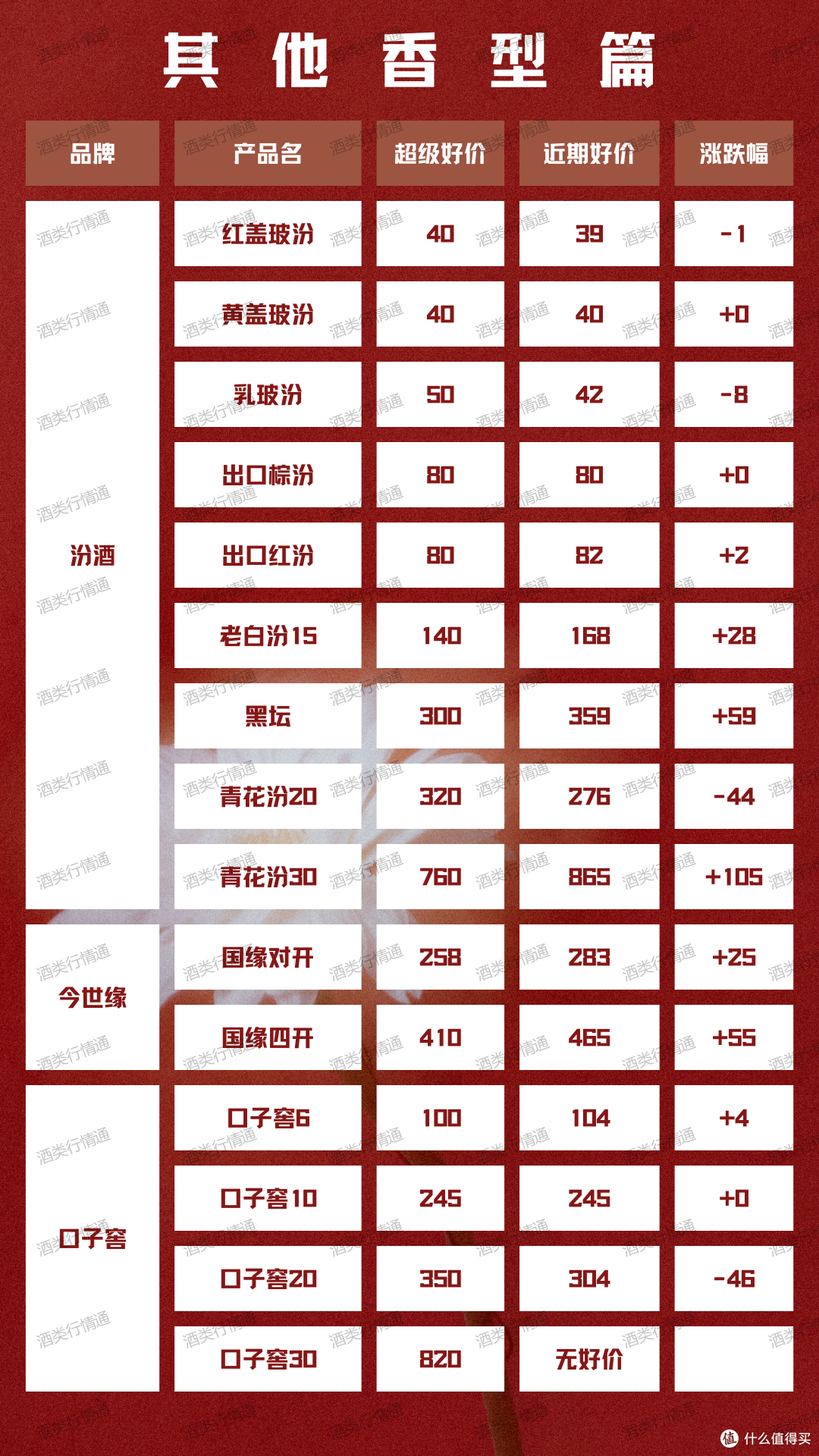 酒类行情通 2024年1月25日 白酒新资讯