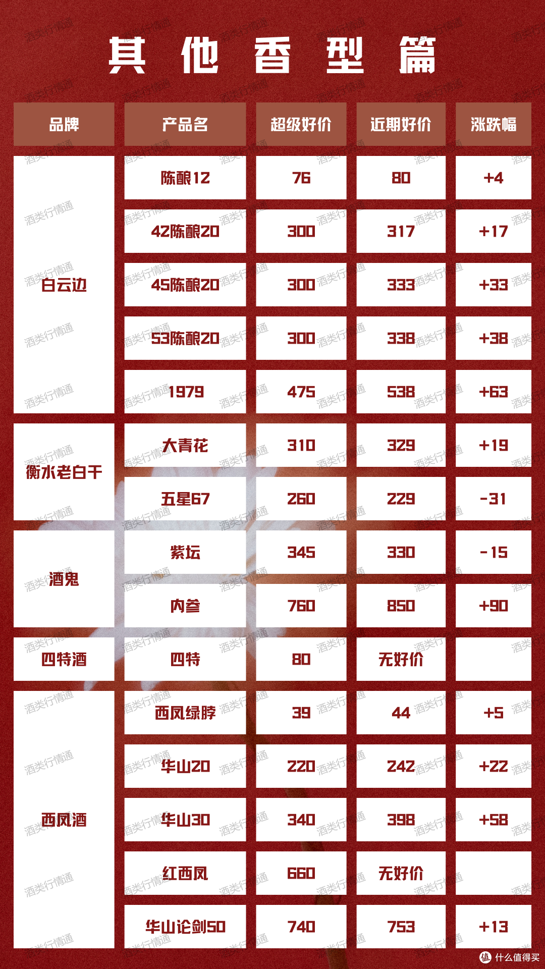 酒类行情通 2024年1月25日 白酒新资讯