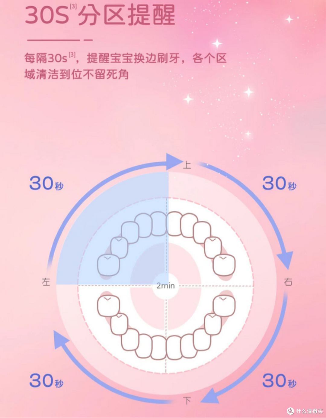 儿童电动牙刷伤牙吗?良心曝光五大套路现价