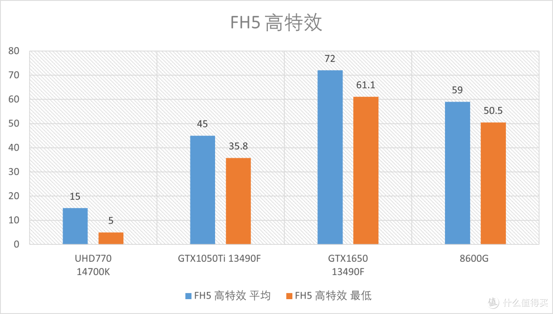 AMD R5 8600G首发测评，全新构架+AI加持=告别低端独显