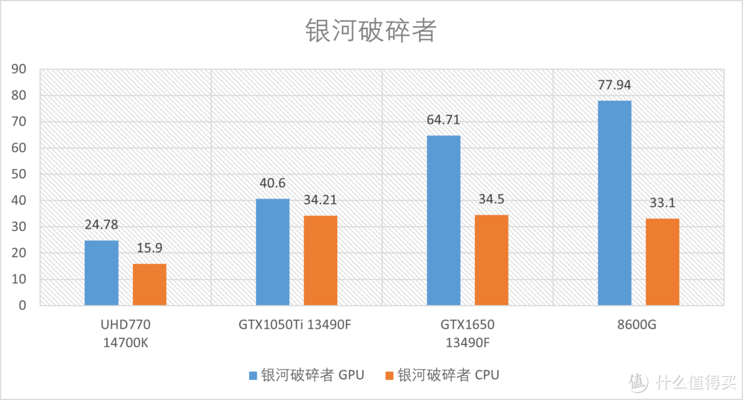 AMD R5 8600G首发测评，全新构架+AI加持=告别低端独显