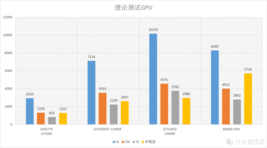 AMD R5 8600G首发测评，全新构架+AI加持=告别低端独显