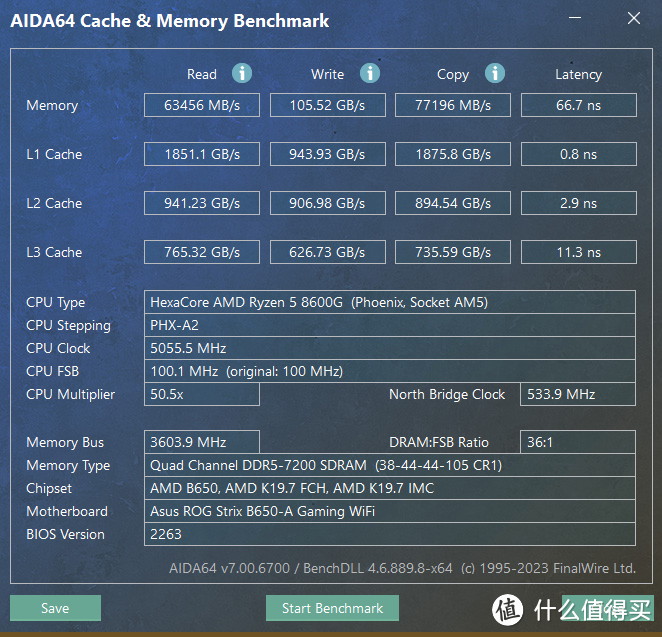 AMD R5 8600G首发测评，全新构架+AI加持=告别低端独显