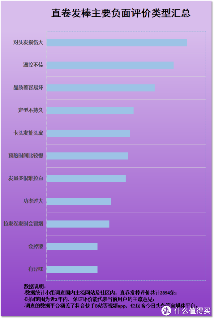 小孩用卷发棒有伤害吗？揭露四大危害假象