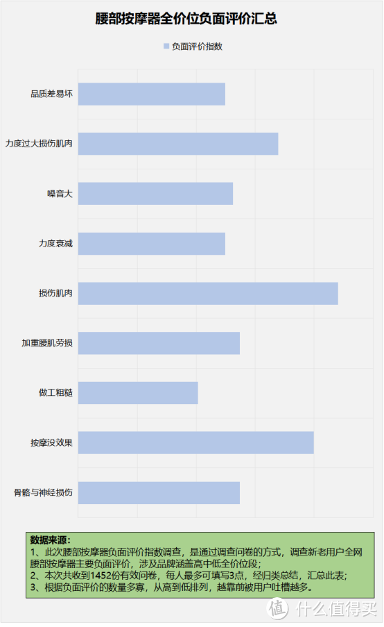 腰部按摩器对身体好吗？揭秘五大弊端禁忌！