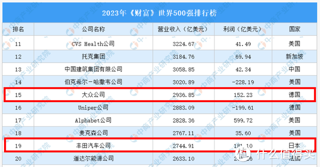 真心话：小米汽车想要达到全球前五，几乎没可能？