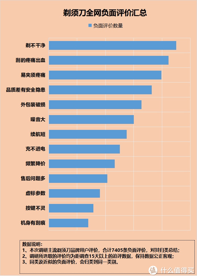 剃须刀怎么挑选？揭秘四大禁忌危害