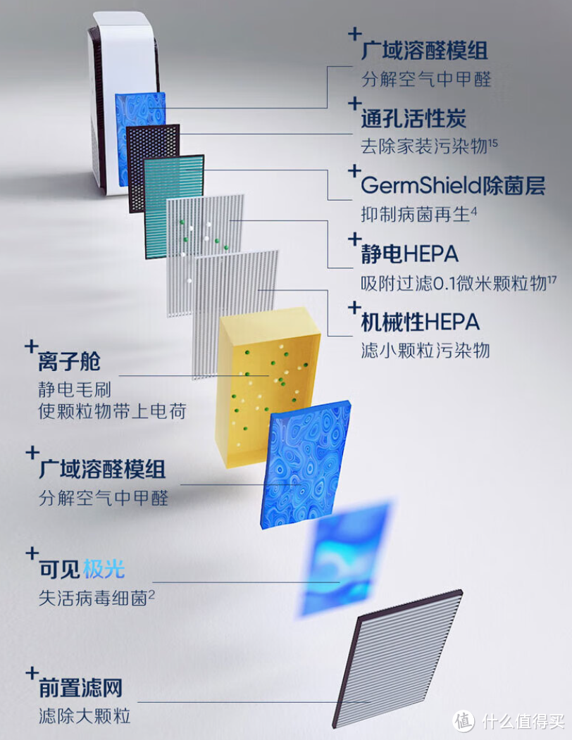 过年给长辈送礼，记得从切身使用角度出发，送对了才是好礼。