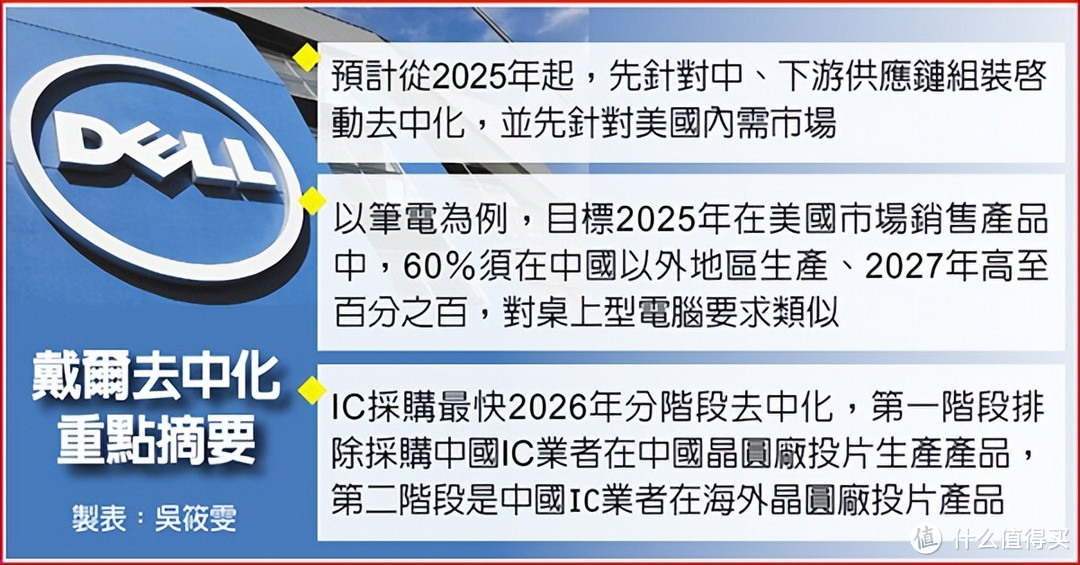 曾欲“去中国化”：全球销量暴跌20%，官方回应，消费者仍不买账  ​