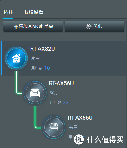 【折腾】不到148元成本，极致性价比梅林无线Mesh组网