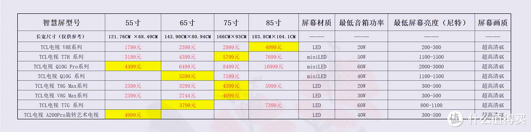 价格仅供参考