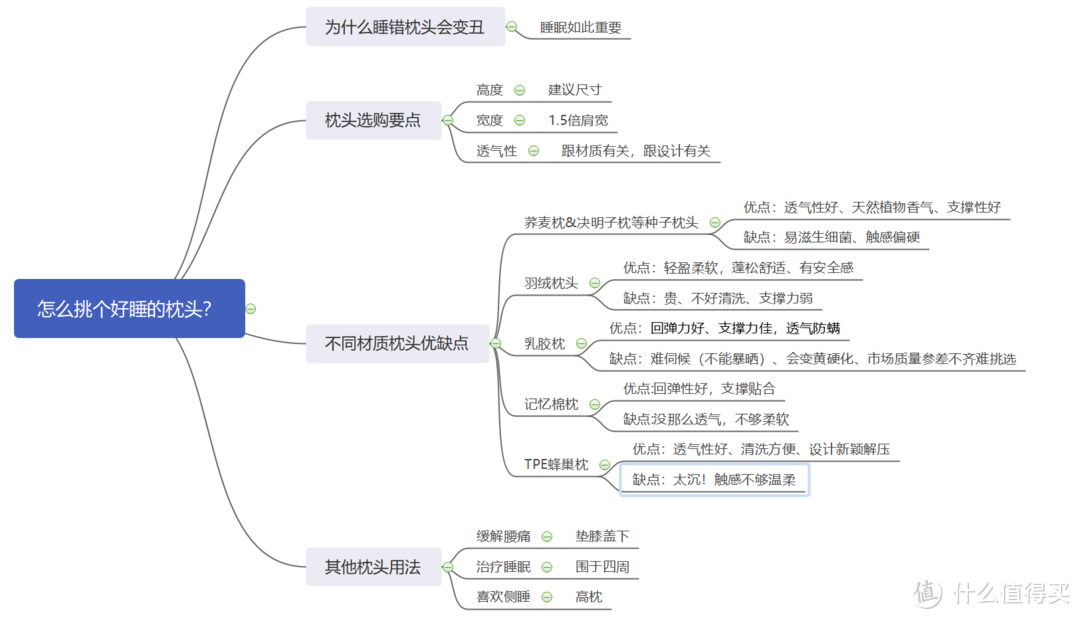 睡错枕头会变丑？为了睡个好觉，我把枕头研究了个透！附5大主流枕头分析