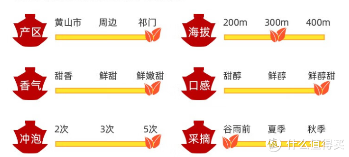 祥源茶四款祁门红茶横评