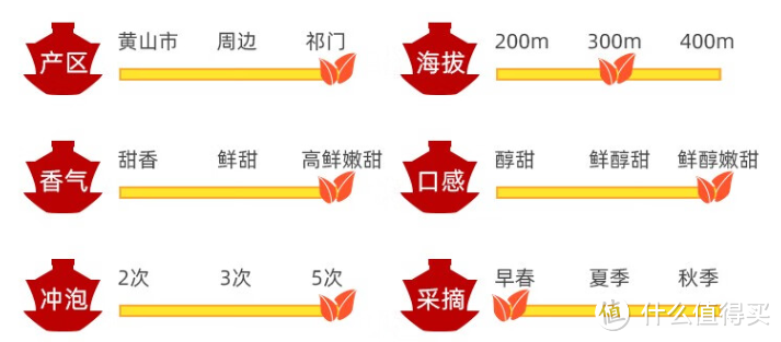 祥源茶四款祁门红茶横评