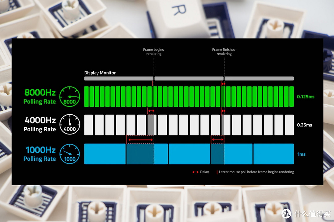 8K回报率真的用得上吗？聊聊原生8K的CHERRY XTRFY M68 Pro无线鼠标