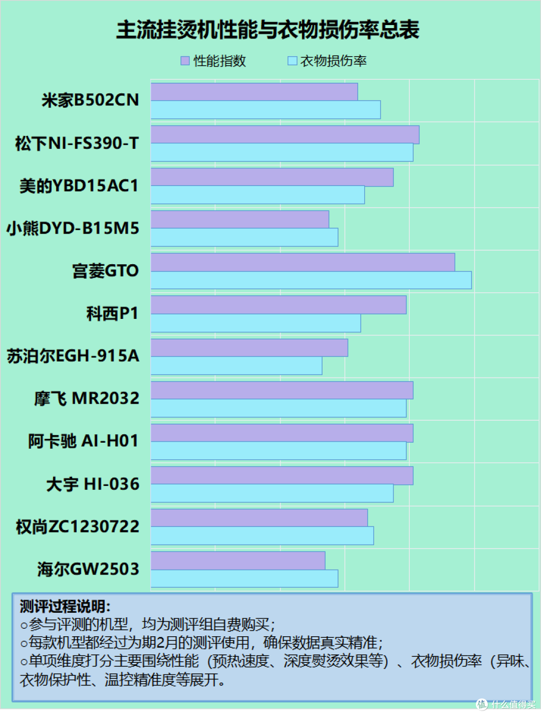 挂烫机有啥用？整理四大损害危险