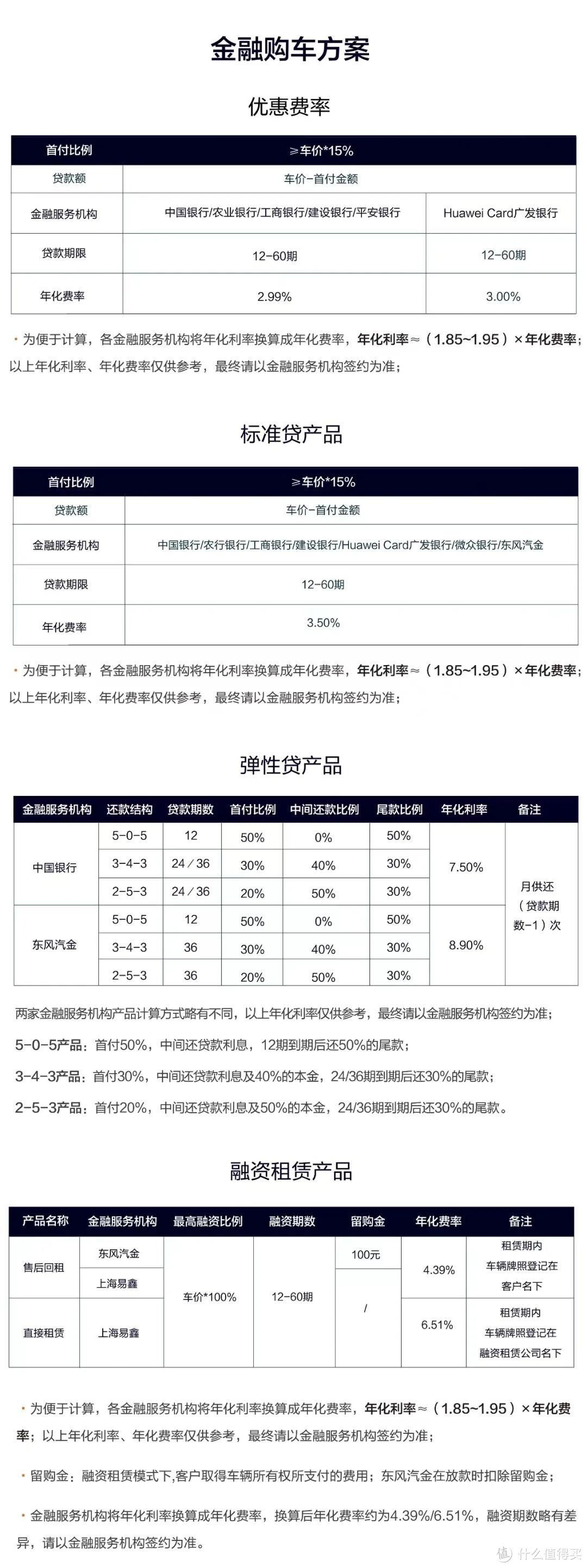 汽车分期五年金融到底是什么玩法？6位不同渠道销售来解惑