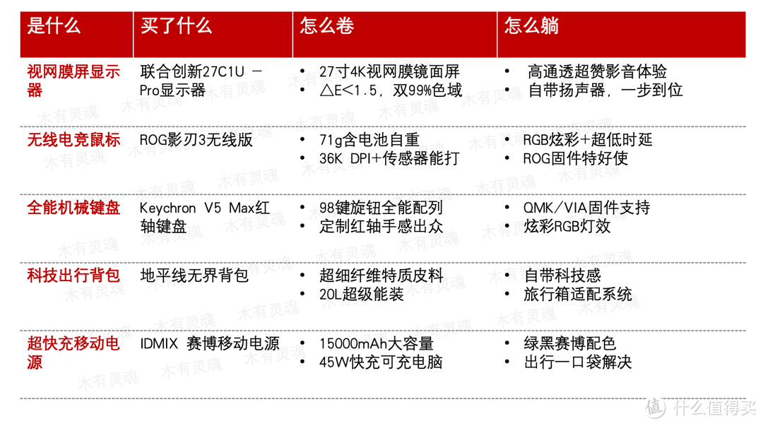 能卷能躺，一张桌面全搞定，2024年靠新装备起飞