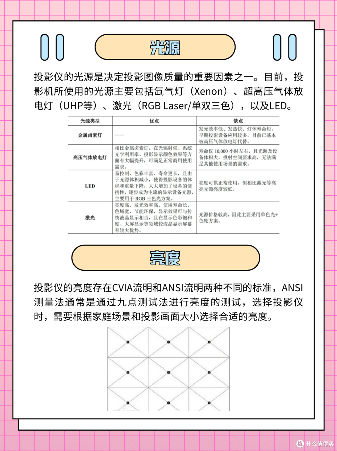 投影仪避坑指南！买投影仪你踩过哪些坑？