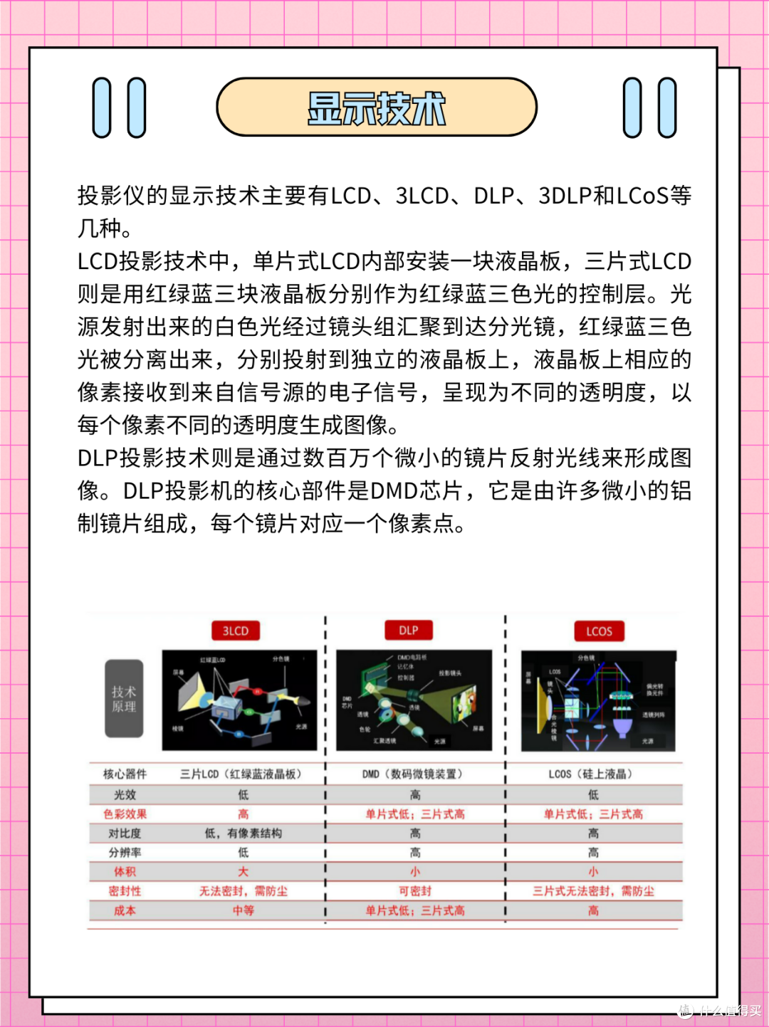 投影仪避坑指南！买投影仪你踩过哪些坑？