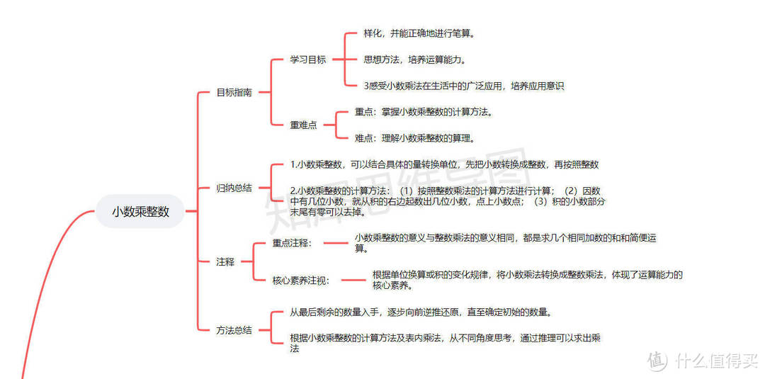 小数除法思维导图，小学思维导图模板知识点来喽！