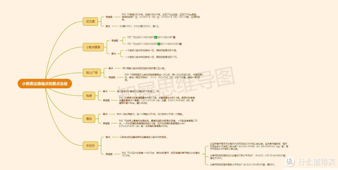 小数除法思维导图，小学思维导图模板知识点来喽！