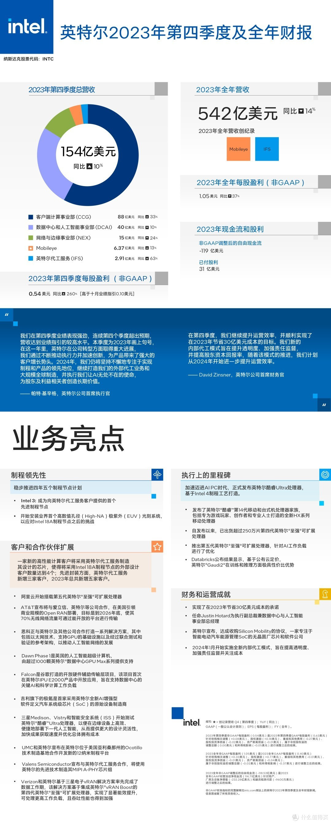 英特尔发布2023年第四季度财报