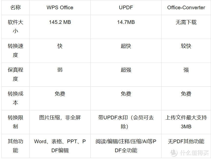 如何将扫描图片转成pdf ?图片转pdf的3种简单方法