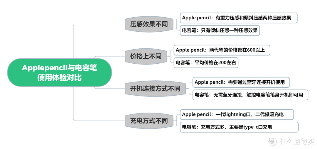 电容笔可以用什么替代，2024年热门平替电容笔推荐