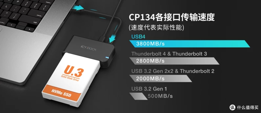 【概念产品CP134】 USB4 转 U.2/U.3 NVMe SSD 硬盘读取器