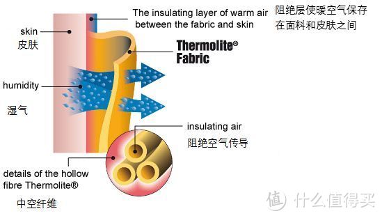 冬季户外保暖面料怎么选？经典产品怎么挑？花钱不做无用功，看完再买也不迟（后篇）