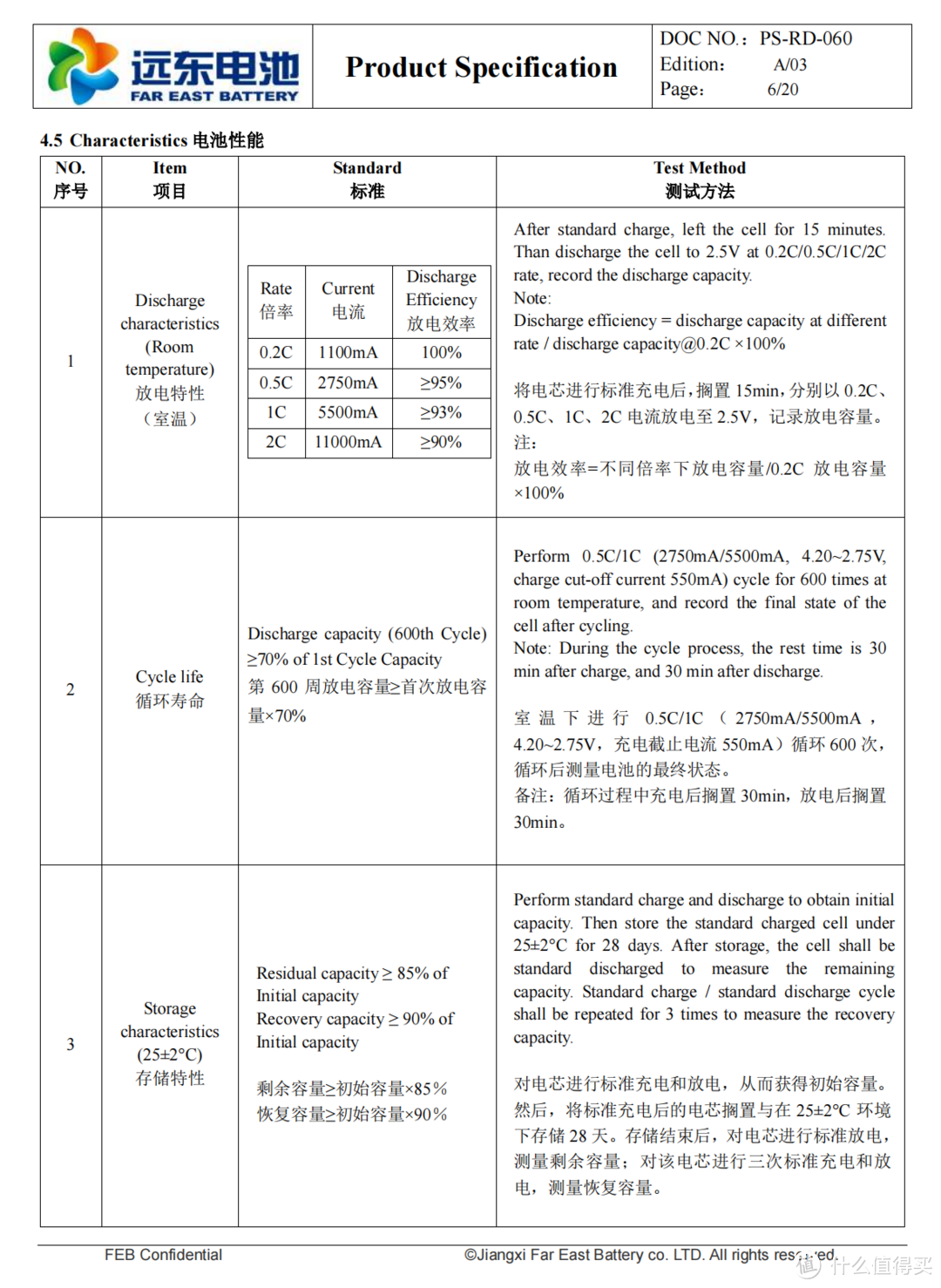 21700电芯品牌年度汇总，看完这篇秒懂