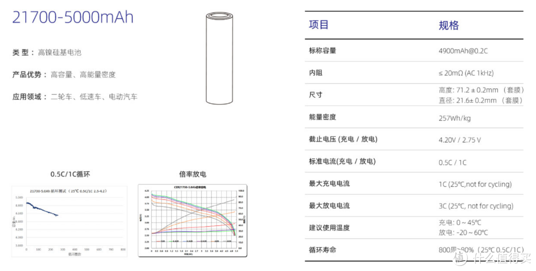 21700电芯品牌年度汇总，看完这篇秒懂