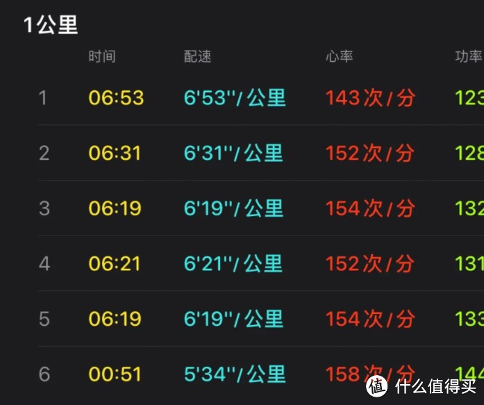 12条跑步经验分享🏃🏻