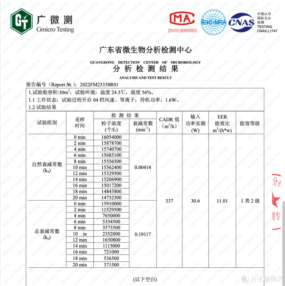 养猫家居好物心选：高效除浮毛除味，希喂宠物空气净化器深度测评