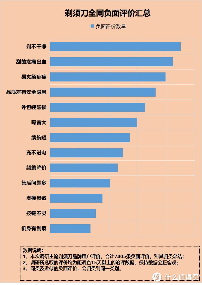 剃须刀有什么用？四大危害劣点需当心！