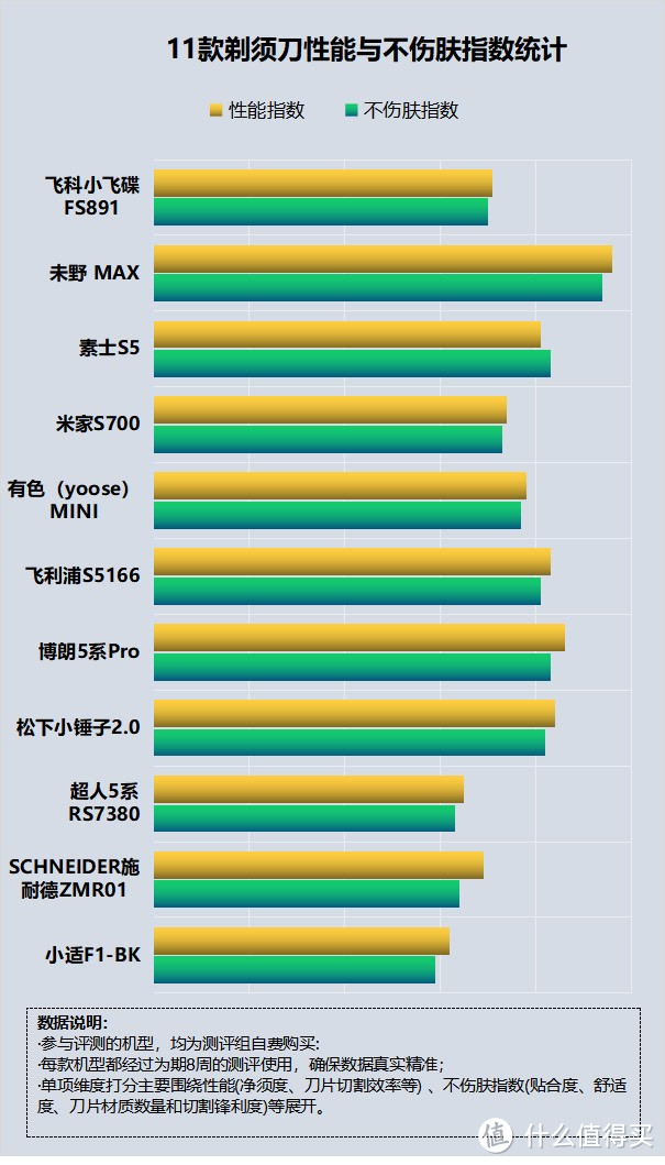 剃须刀有什么用？四大危害劣点需当心！