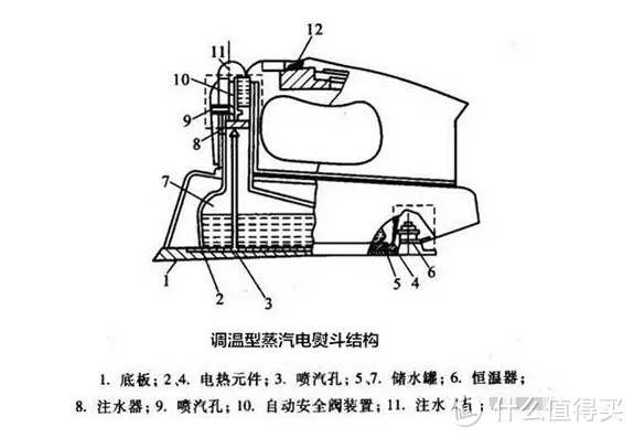 电熨斗危害多大？测评师揭晓四大负面隐患危险