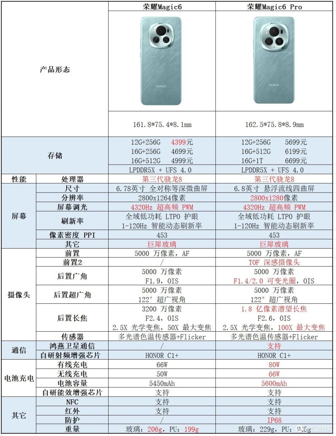 新年要来了,让你推荐一款手机送礼,你会选择什么?