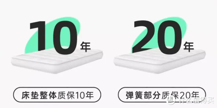 床垫怎么选？自用多款床垫经验总结，买贵不如买对，夜夜好眠！