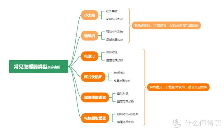 又降温了，取暖器怎么选？即开即热！快速升温不干燥！自用airx W30暖风机分享！