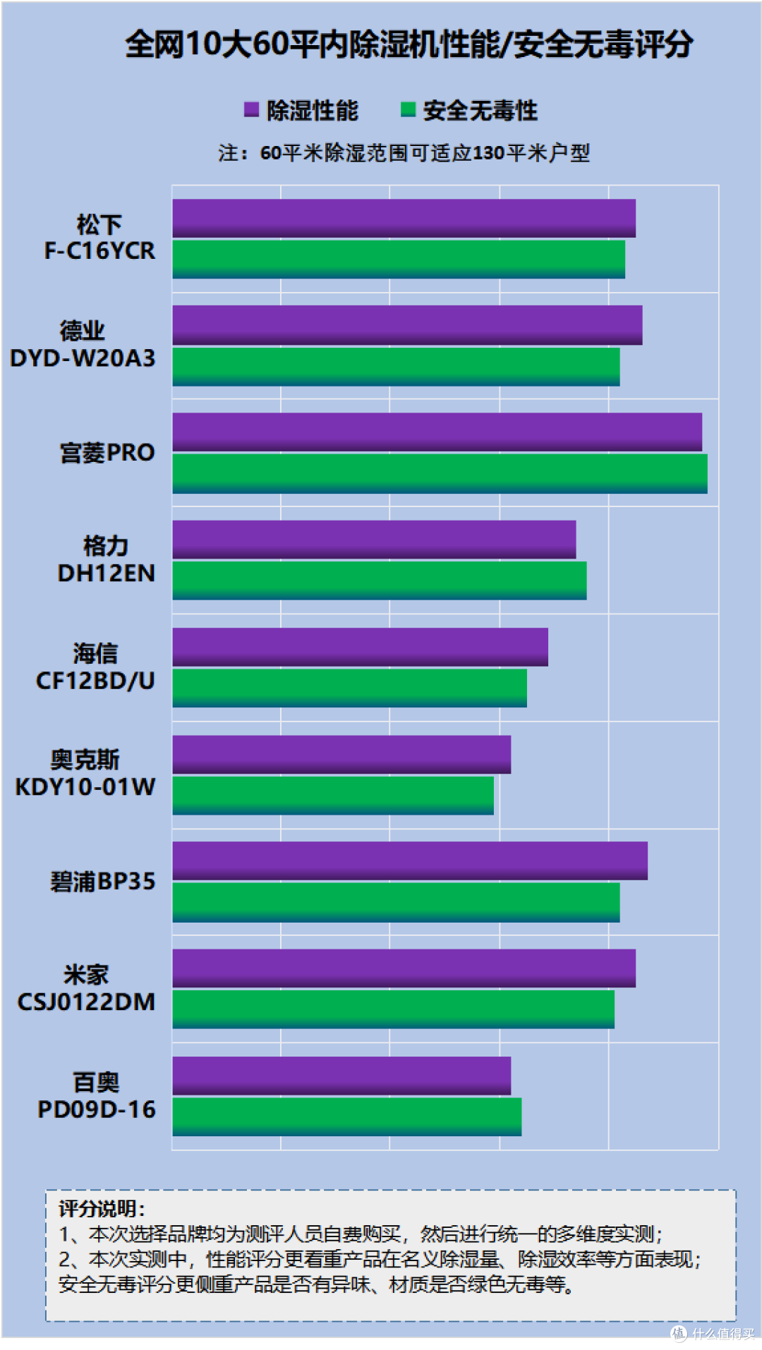 除湿机效果如何？谨慎对待五类缺点弊端！