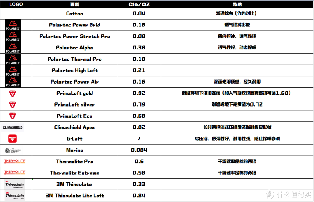 G棉克罗值暂无数据，希望有知道的值友补充