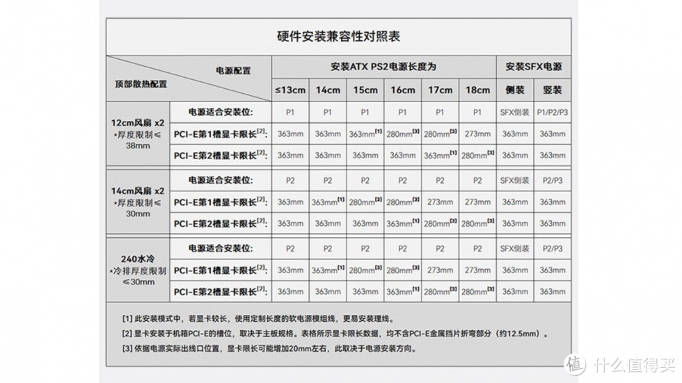 乔思伯带来Z20机箱 紧凑型M-ATX规格，配可拆卸提手，黑白同价399元