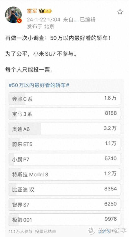 雷军“50万以内最好看轿车”投票结果：结果奥迪A6拿了第一