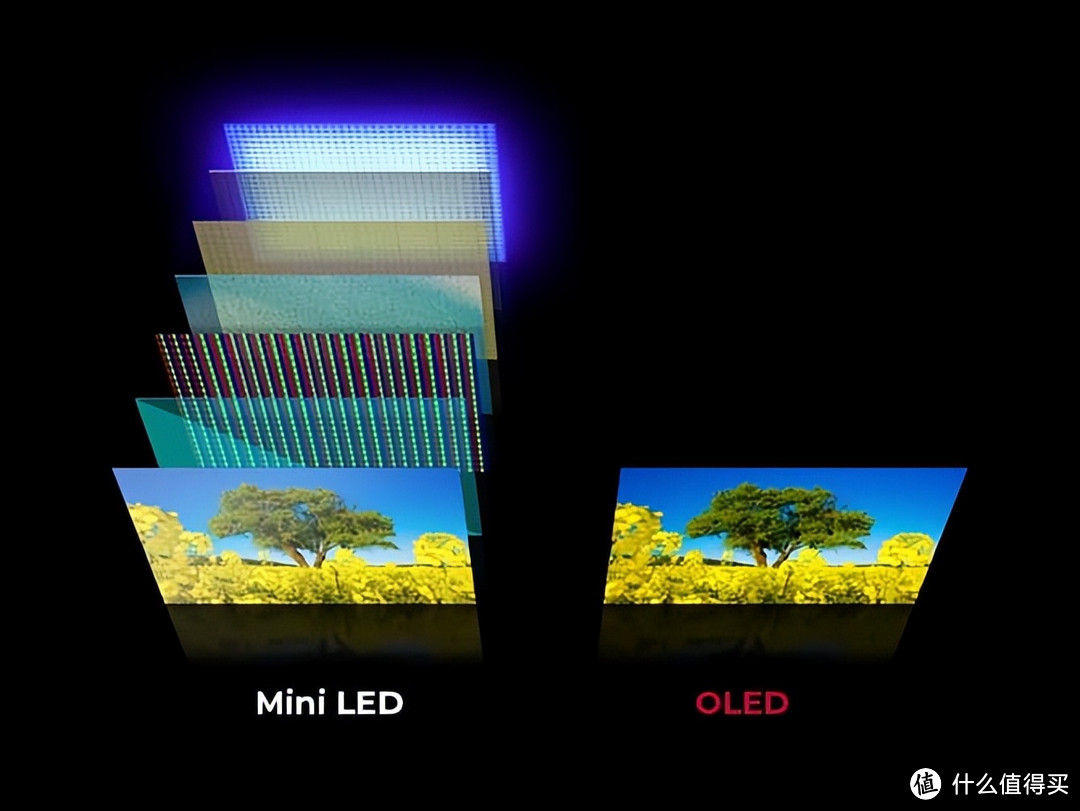 75英寸Mini LED电视如何选购？重点关注这几点，型号就选这三款