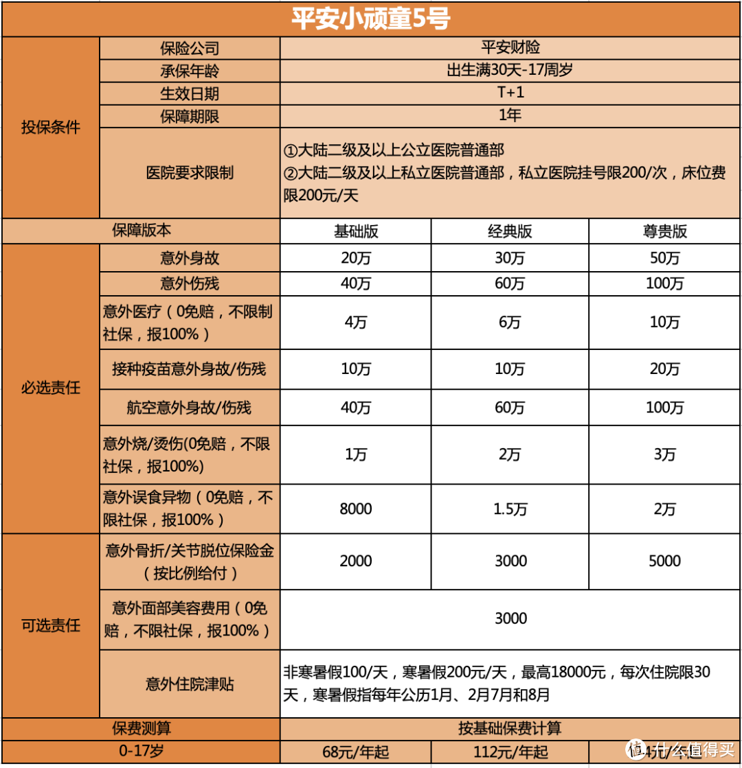 春运保险全攻略：如何用最少的钱，买最全的保障？