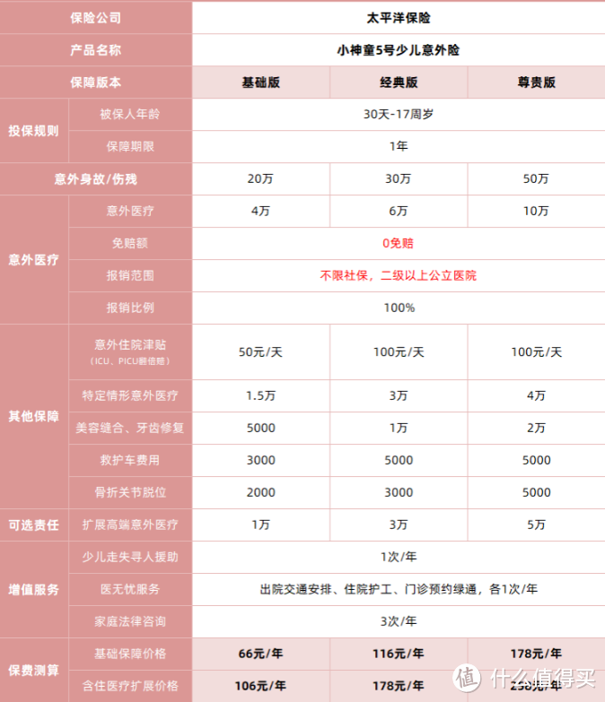 春运保险全攻略：如何用最少的钱，买最全的保障？