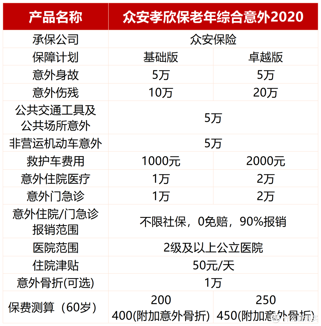 春运保险全攻略：如何用最少的钱，买最全的保障？