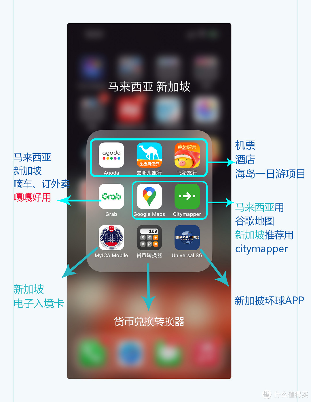 本次旅行常用APP